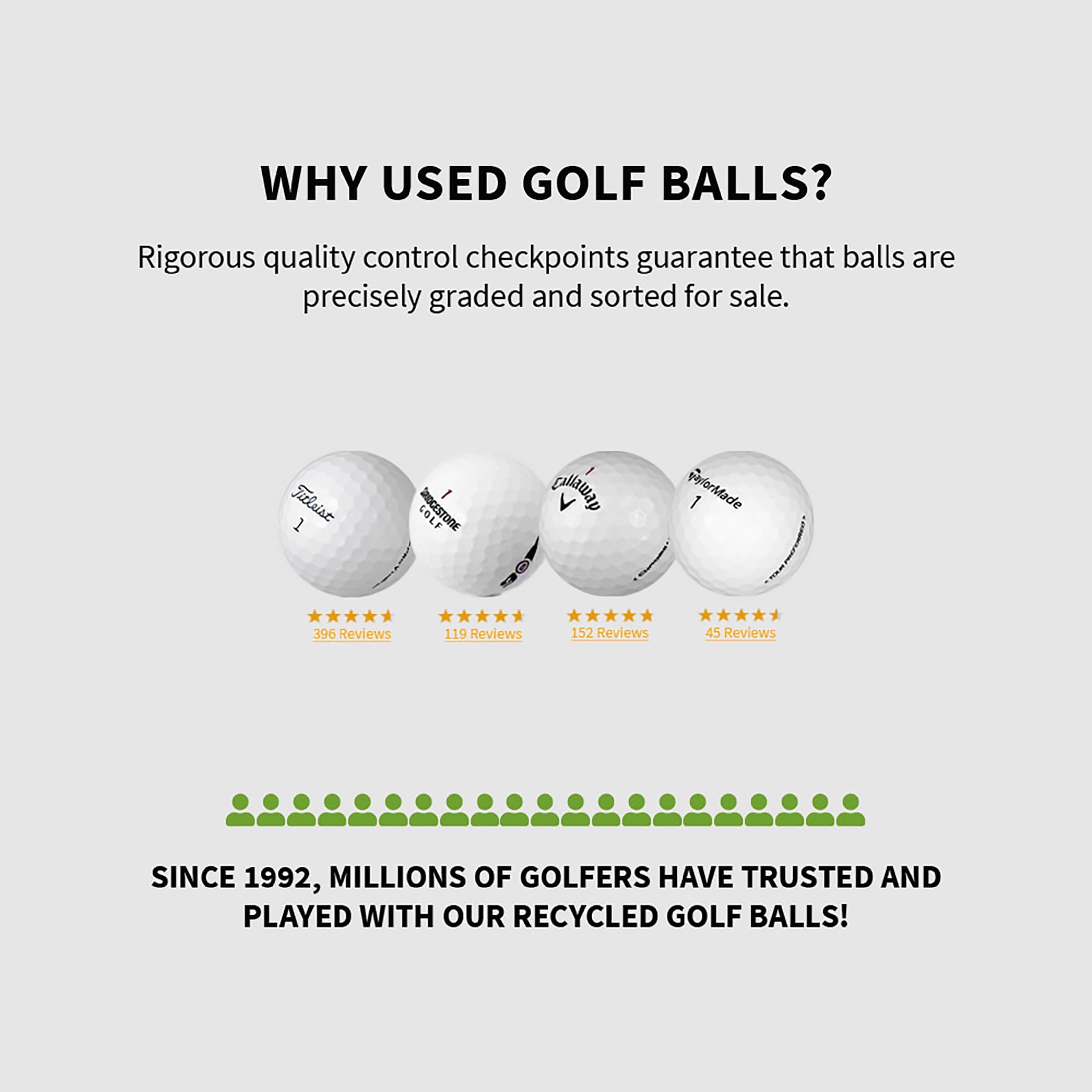 Mixed Golf Ball Brands, Mint/ 5A/ AAAAA Quality, 48 Pack, White